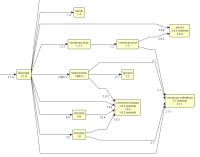 full dependency graph